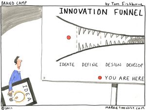 innovation funnel