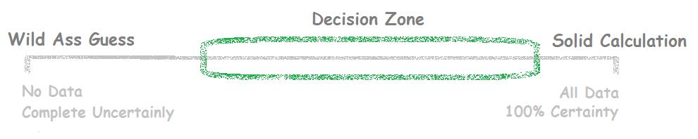 decisionzone2
